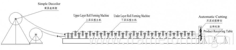 double layer machine